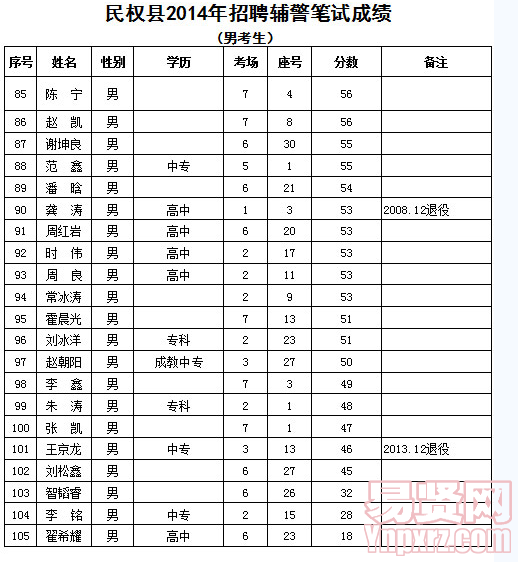 名單