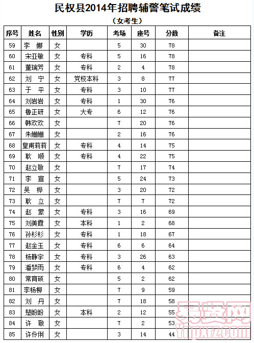 名單