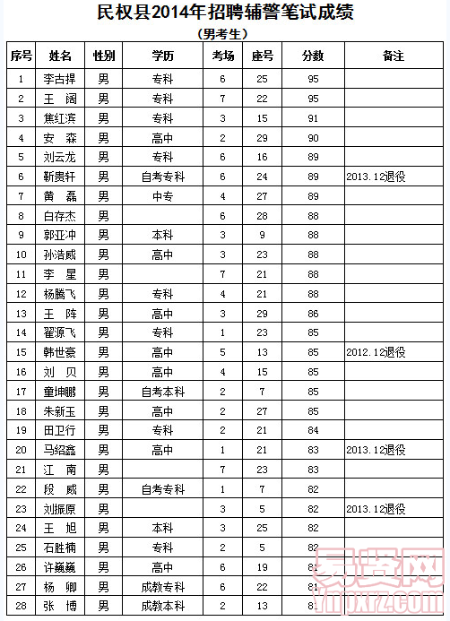 名單