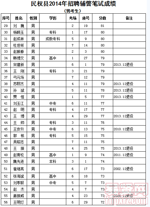 名單
