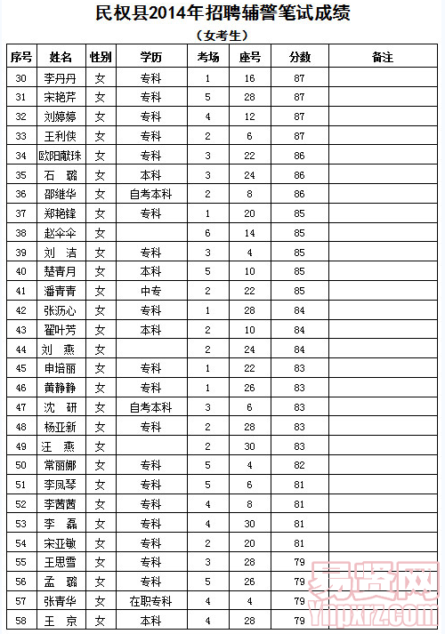 名單