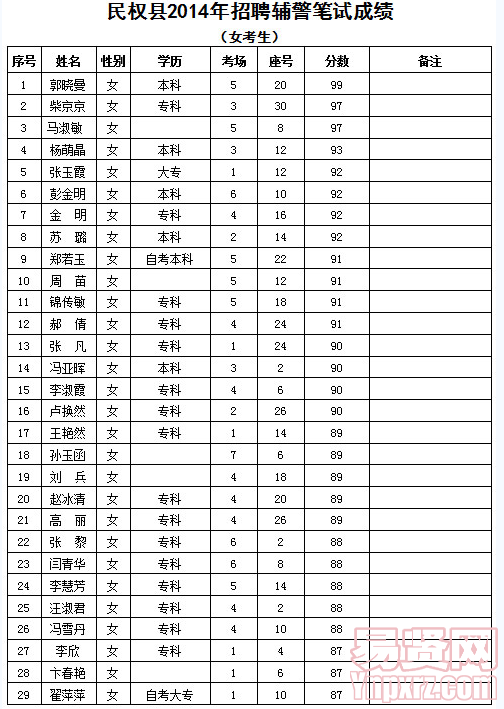 名單