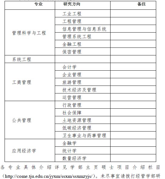 名單