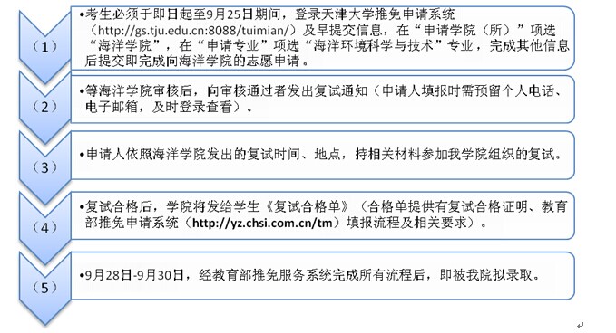 名單
