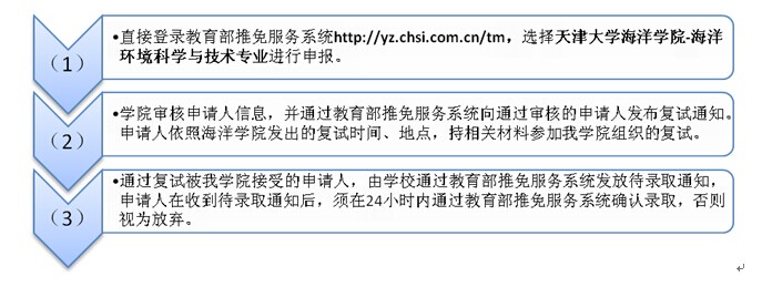名單