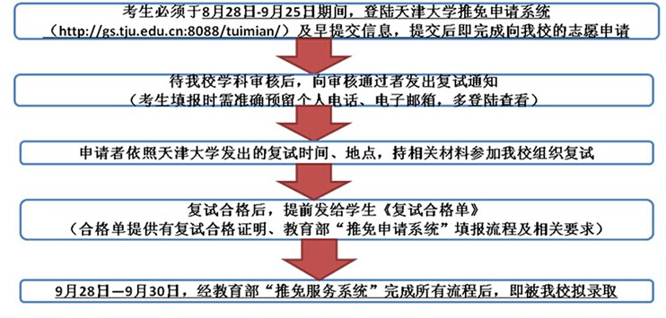 名單