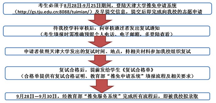 名單