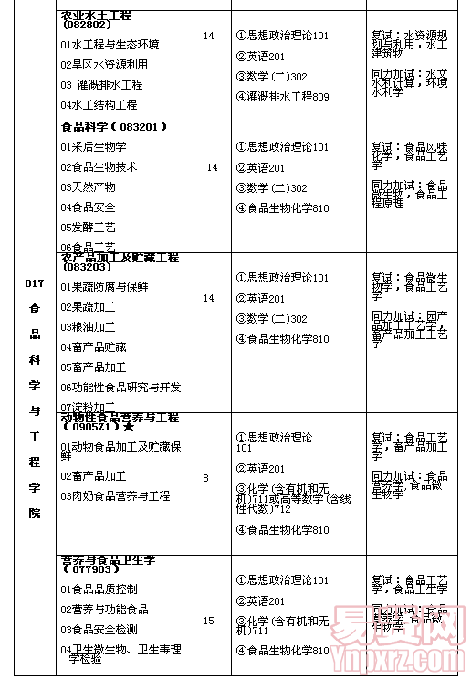 名單
