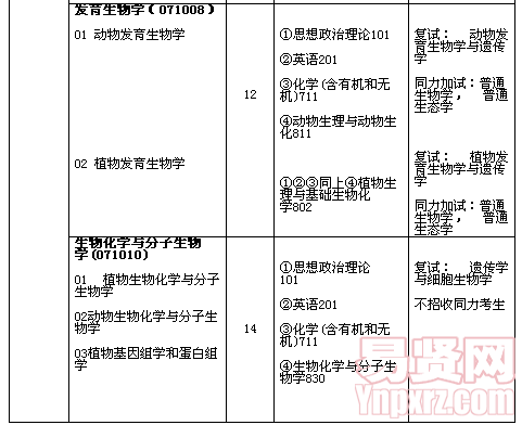 名單
