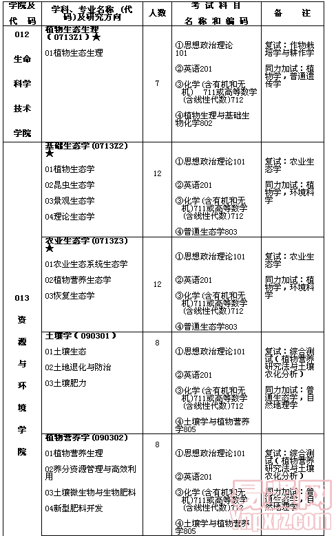 名單