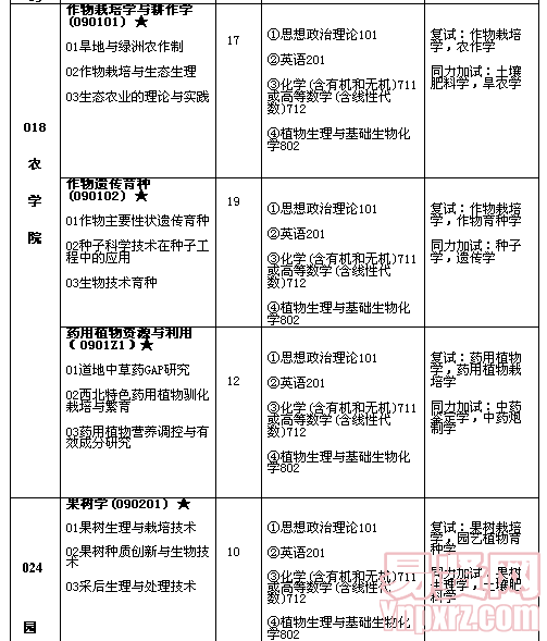 名單