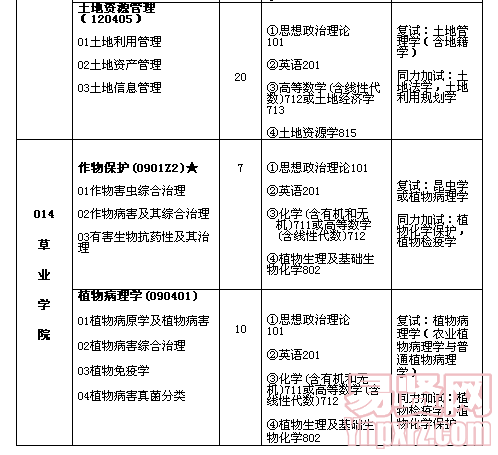 名單