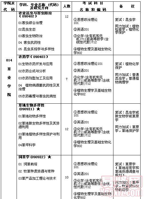 名單