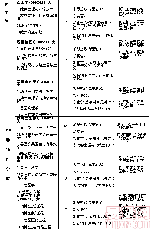 名單