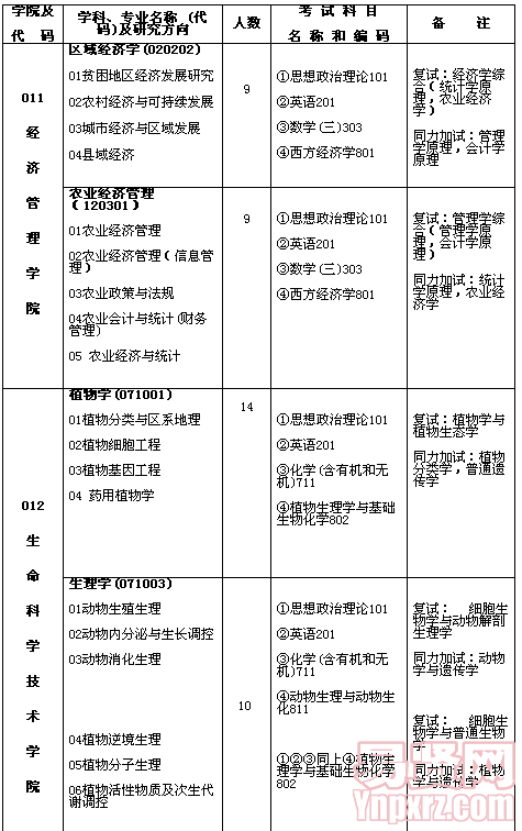 名單
