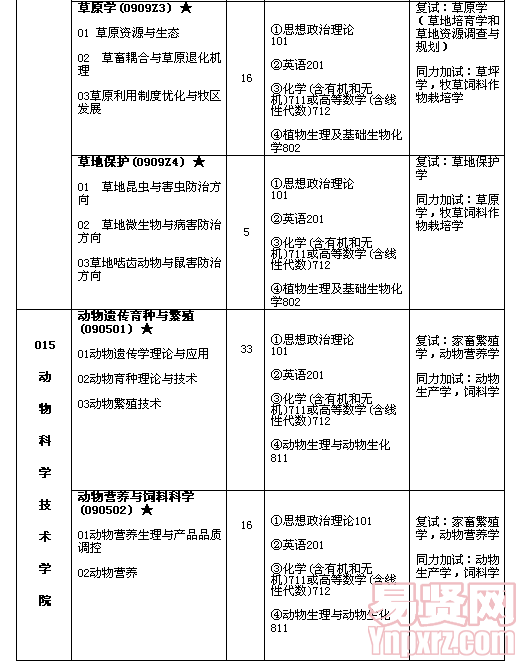 名單