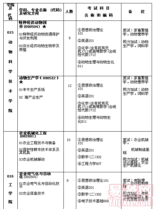 名單