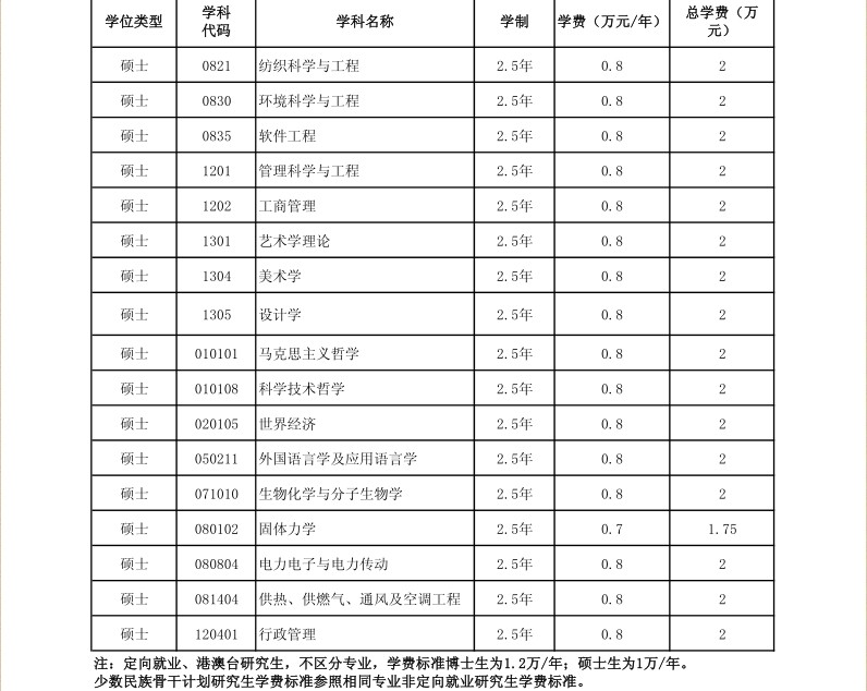 名字