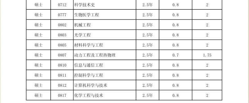 名字