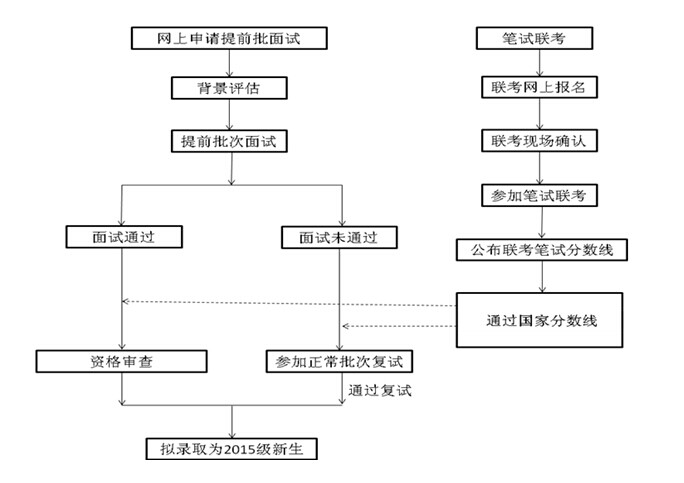 名單