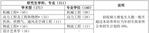 名字