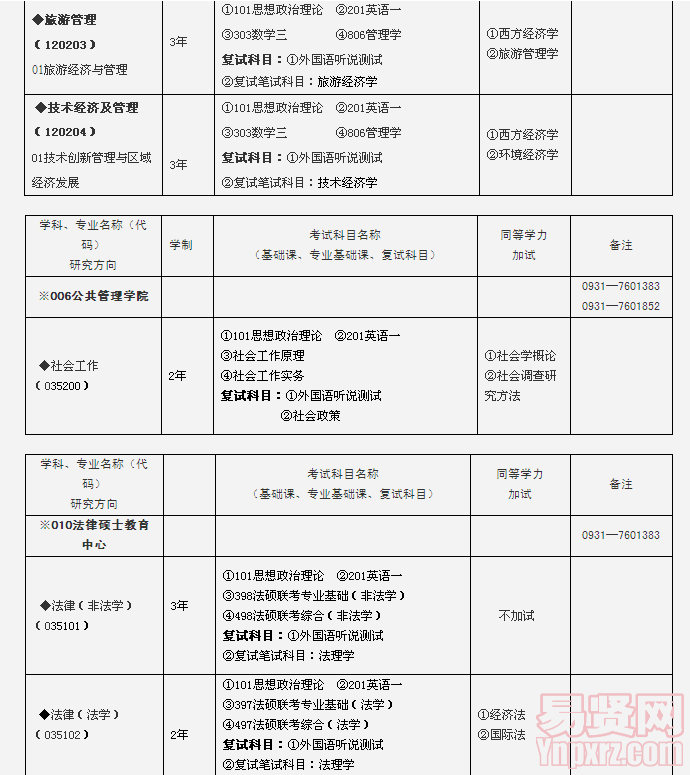 名單