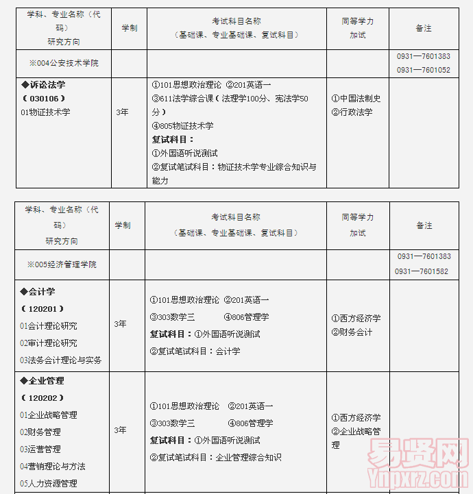 名單
