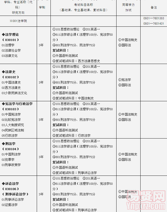 名單