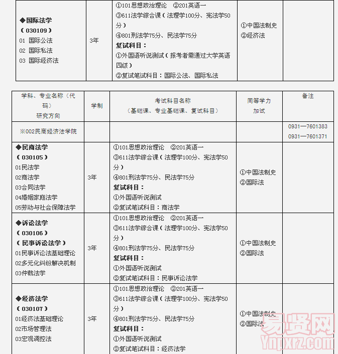 名單