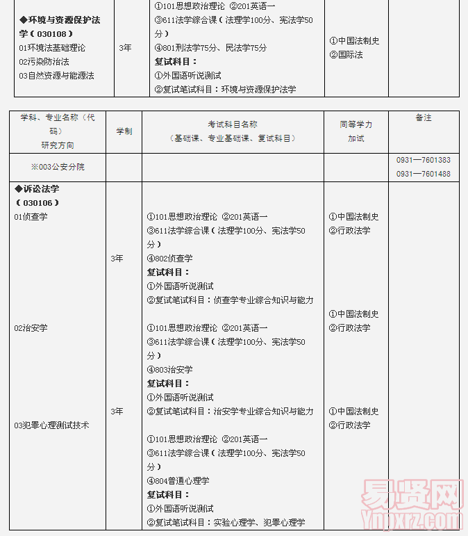 名單
