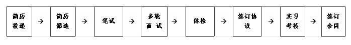 名字