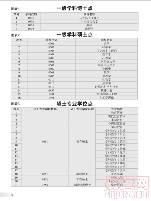 名單