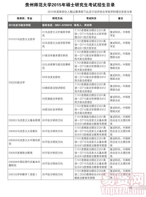 名單