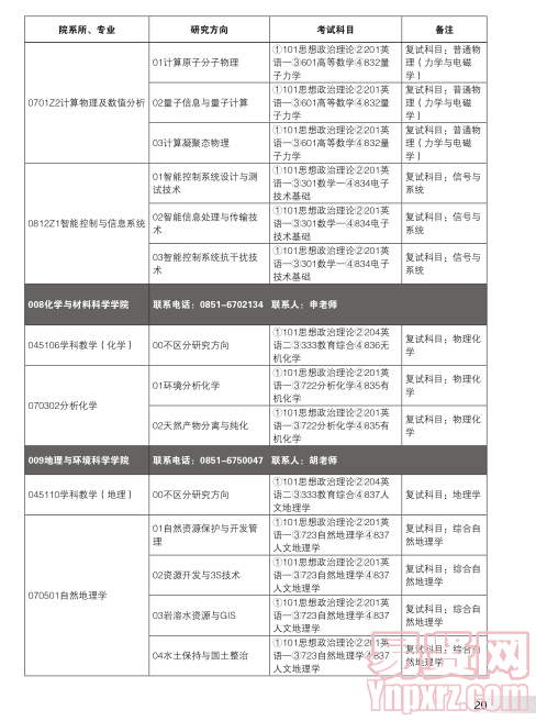 名單