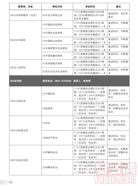 名單