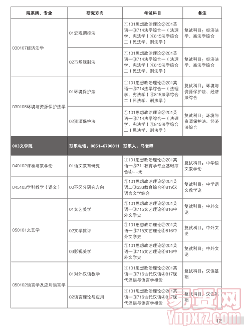 名單