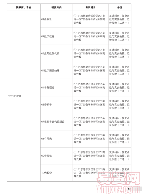 名單