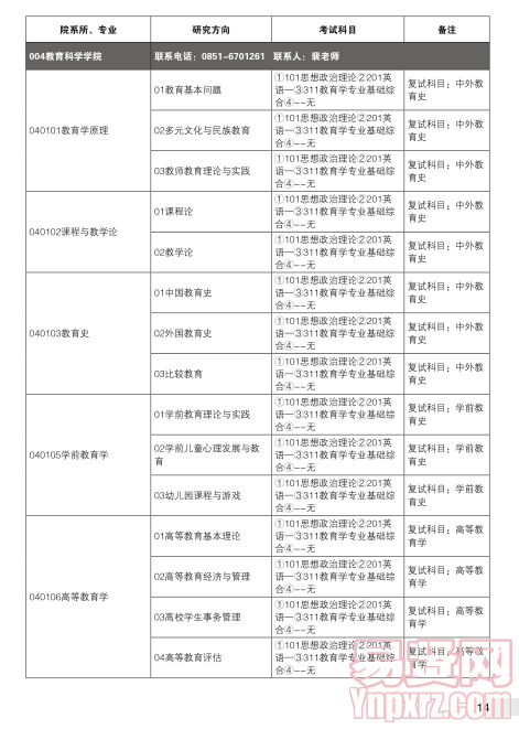 名單