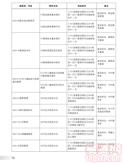 名單