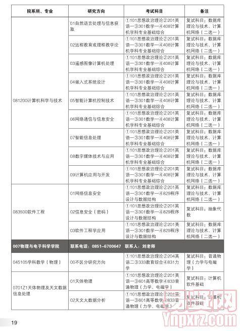 名單