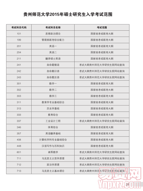 名單