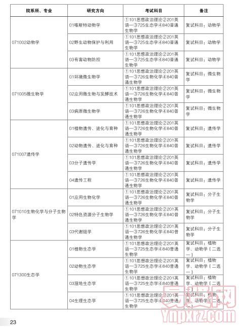 名單