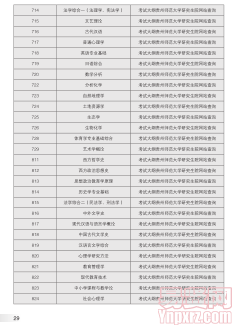 名單