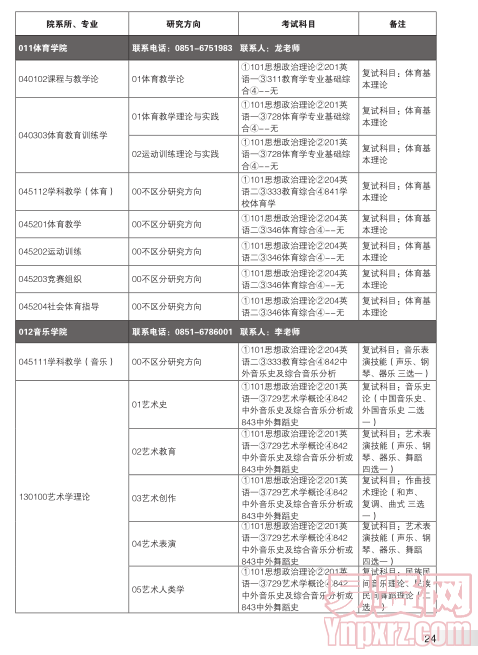 名單