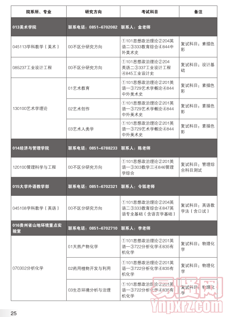 名單