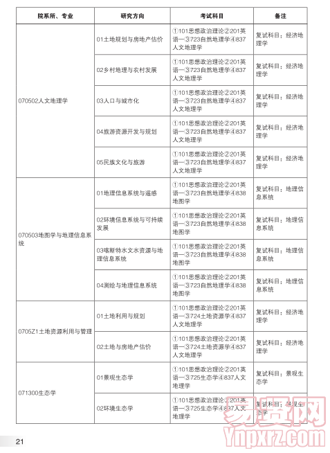 名單