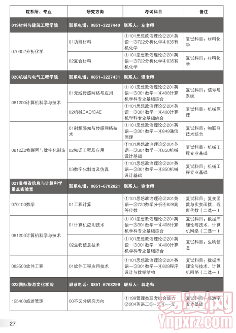 名單