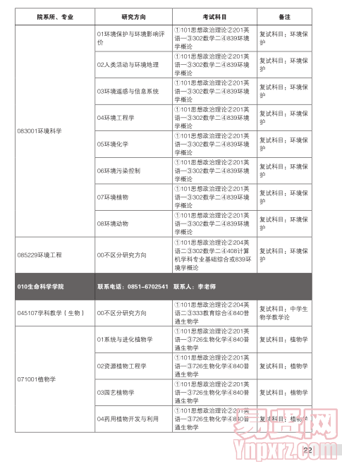 名單