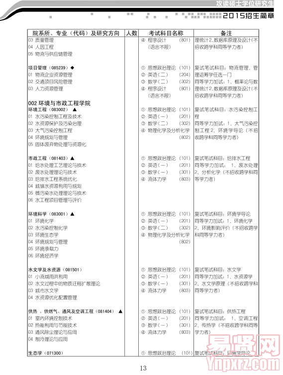 名單