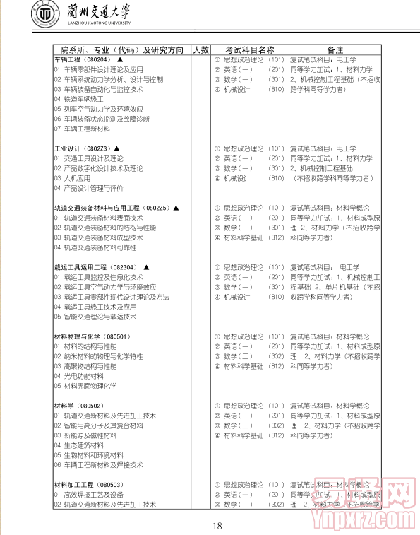 名單